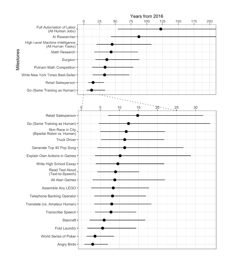 Intelligence Artificielle