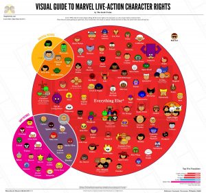 Disney Marvel