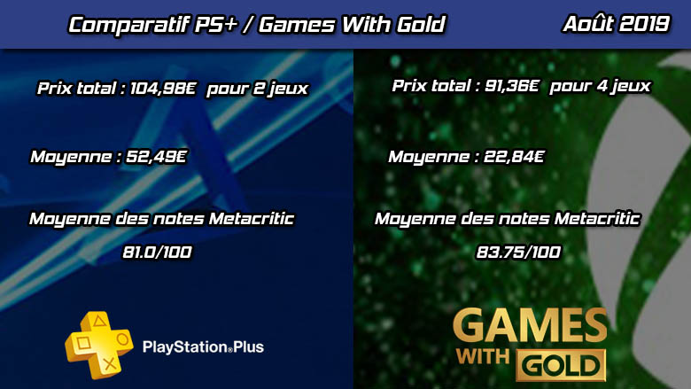 ps+ et gwg août 2019