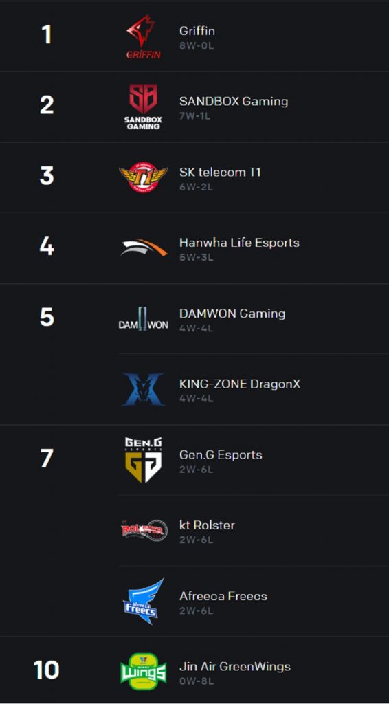 League of legends LCK
