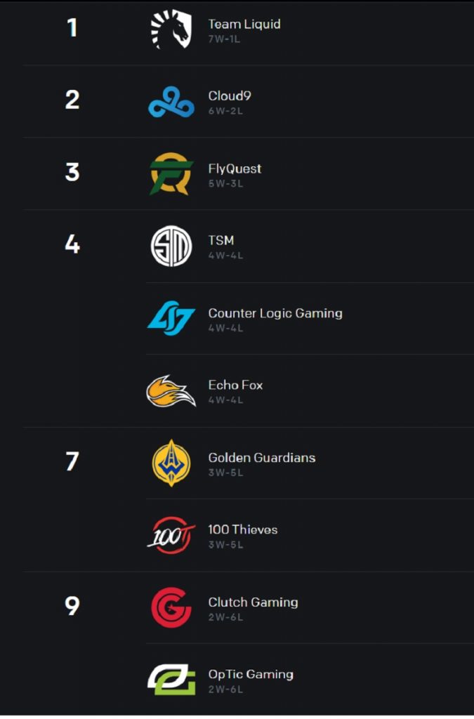 League of legends LCS