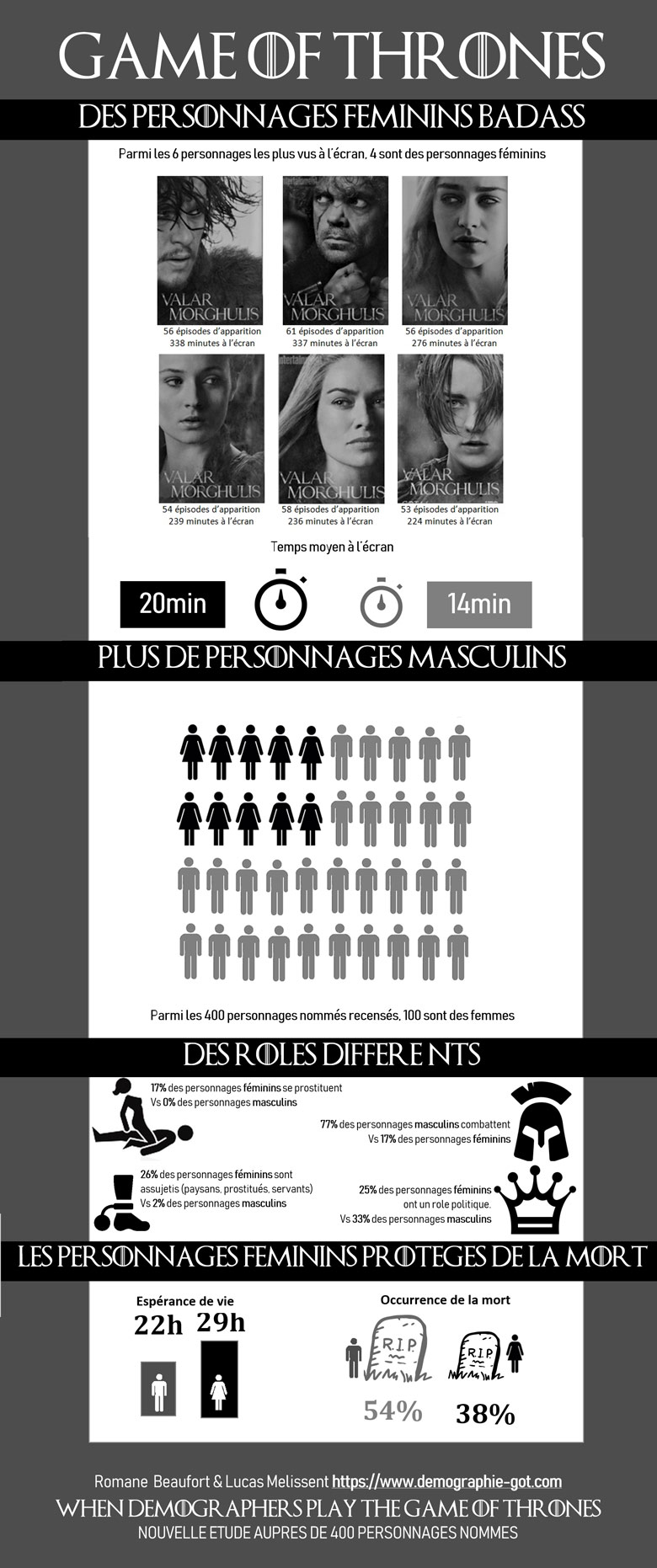 game of thrones infographie femmes