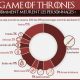 game of thrones statistiques probabilités décès mort personnages
