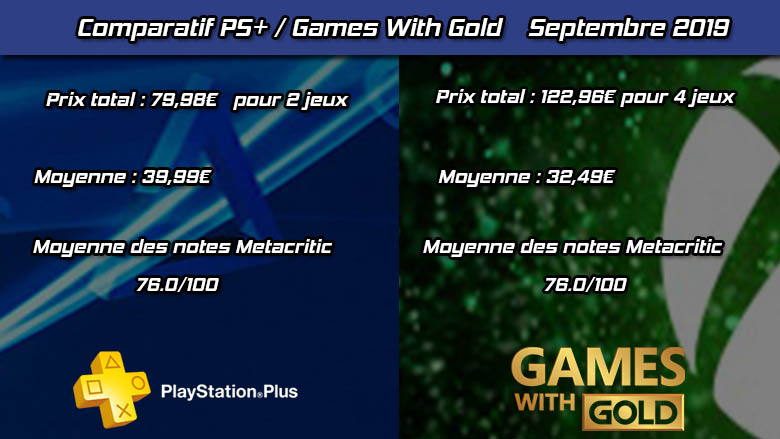 comparatif septembre