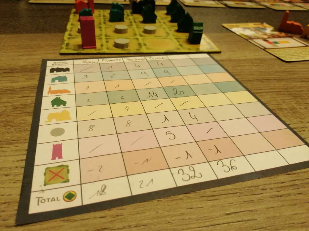 Les petites bourgades