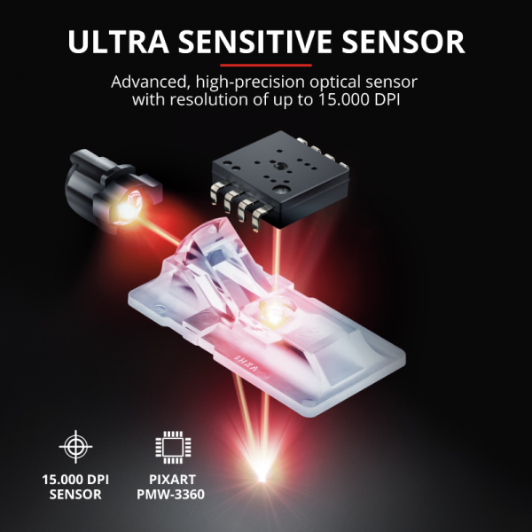 Précision GXT 900 Qudos