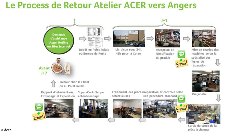 SAV Acer Angers Service Client