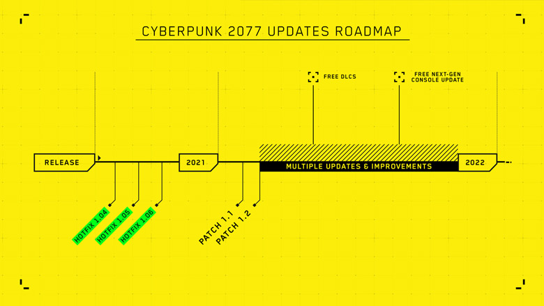 cyberpunk 2077 patch 1.1 CD Projekt RED