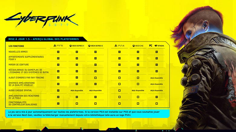 REDstreams CD Projekt RED-15 février 2022