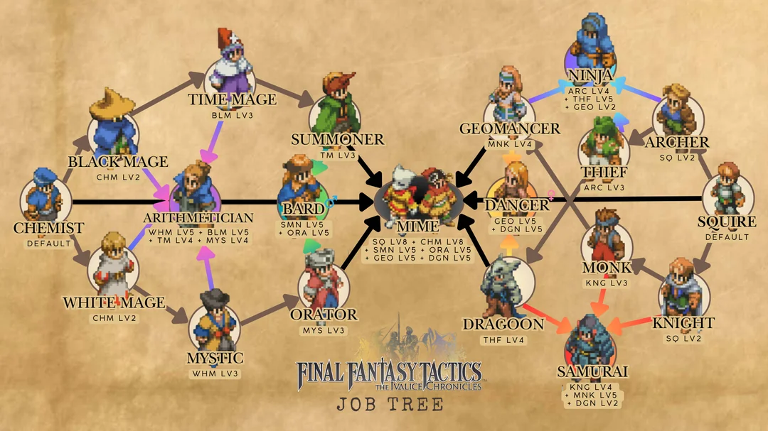 Final Fantasy TActics