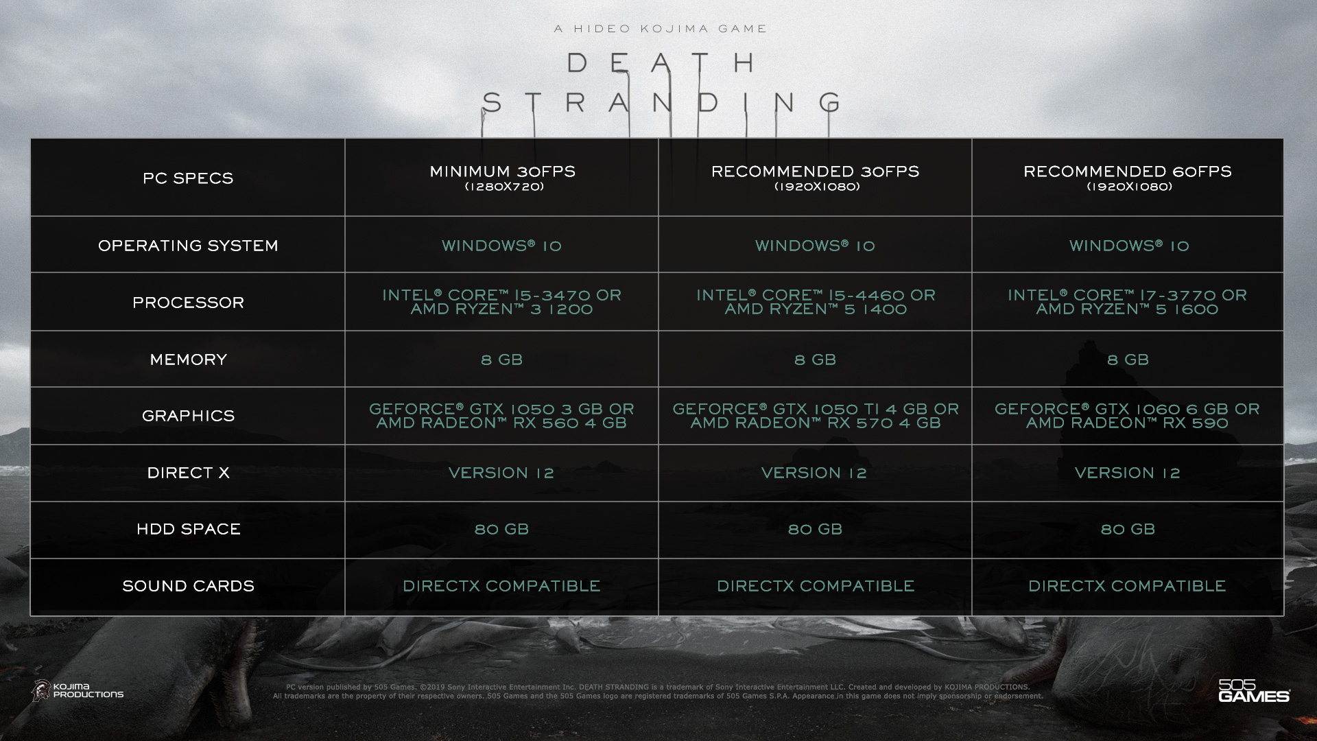 Death Stranding 2